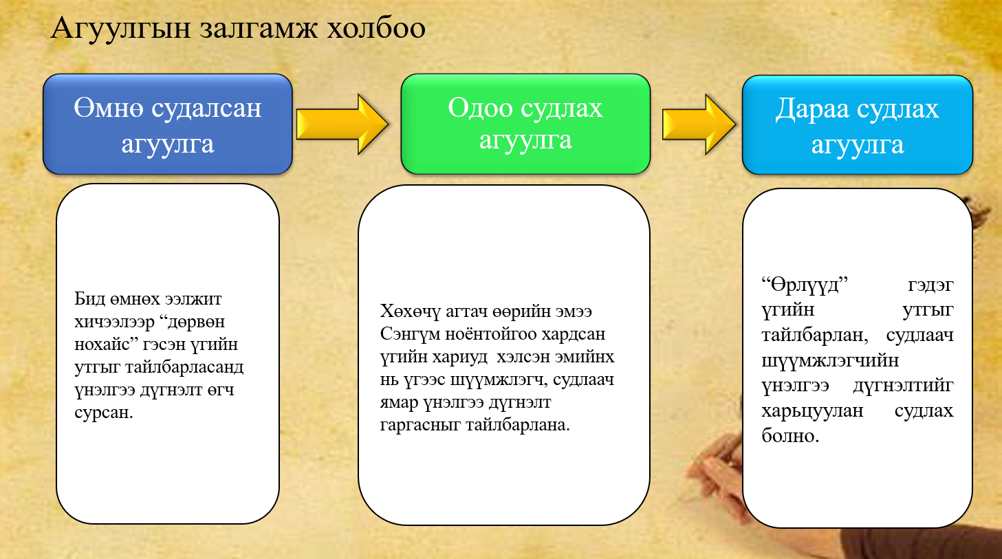 Мэдлээ | Цахим контент
